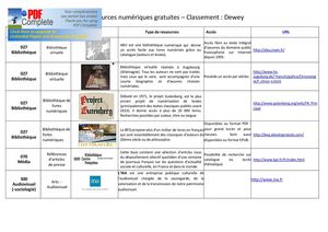 tableau de ressources numériques gratuites