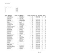 Classement Raid Mayo Survivir 2013
