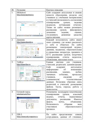 Электронные дневники