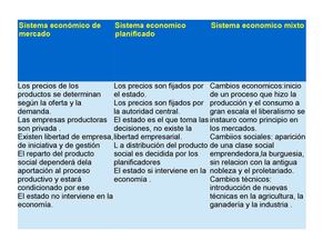 sistemas economicos 