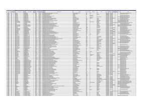 Escolas PDDE - Escola Sustentável RS