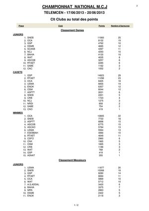 rslt championnat national mcj 2013 telemcen