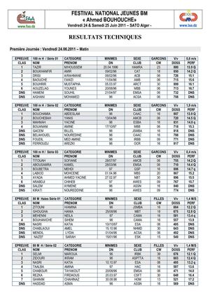 resultats_courses_festival_national_jeunes_bm_vendredi_24_samedi_25_juin_2011
