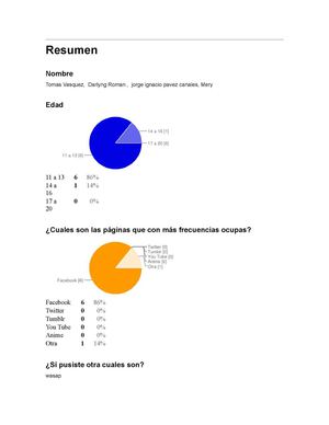 Respuesta de la encuesta