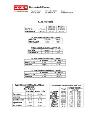 Paro registrado Junio 2013