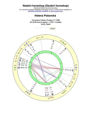 Astrologický rozbor zdarma