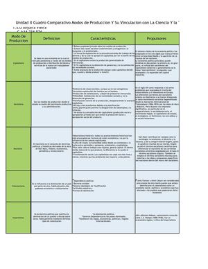 Modos de Produccion Cs Y tecnologia Anyaira_vieira