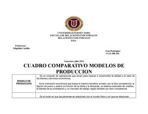 MODELOS DE PRODUCCION