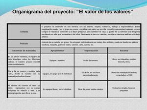 El valor de los Valores_Juan_Carlos_Ochoa