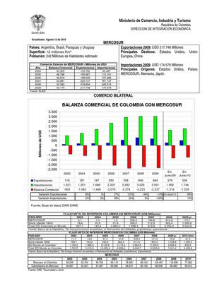 Balanza Comercial Mercosur