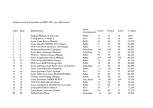 Palmarès national des résultats du BEPC 2013