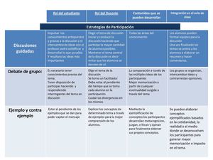 Cuadro Sinoptico: Estrategias para el Procesamiento de la información 