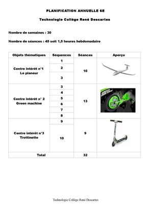 6eme Technologie Minutolo