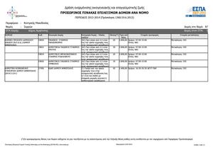 Επιδοτούμενοι Παιδικοί Σταθμοί Σερρών