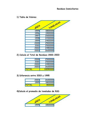 Residuos Domiciliarios