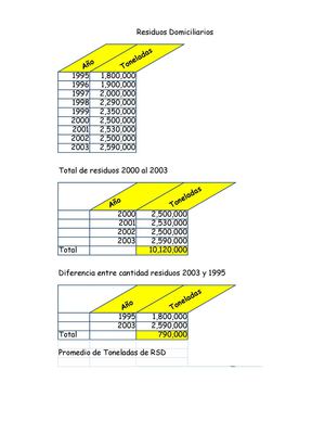 Residuos domiciliarios