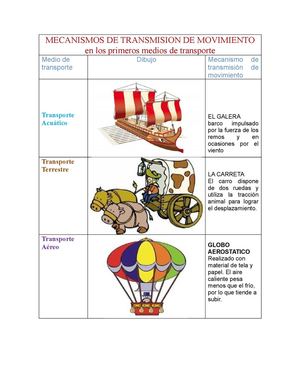 Mecanismos de transmision de movimiento Antiguos
