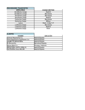 BASES DE DATOS DULCE TENTACIÒN