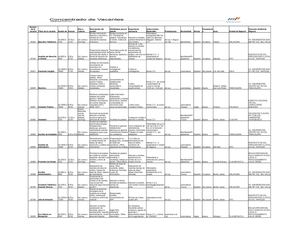 ¡¡ CONCENTRADO VACANTES MANPOWER!!