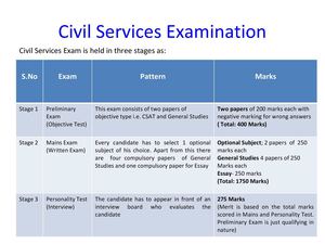 Civil Services Examination