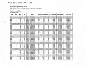 Avida Village Bacolod | Avida Village North Point - Price List