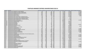 Puntajes mínimos NS 2012A