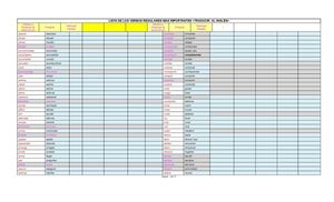 verbos básicos del inglés