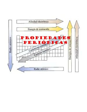 PROPIEDADES PERIÓDICAS