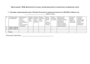 ОБЖ, физкультура