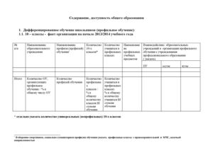 Содержание, доступность общего образования
