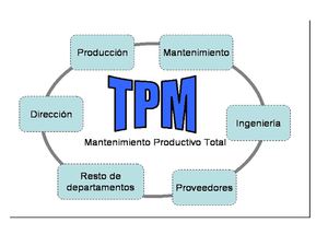 GESTIONANDO TPM