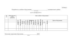 пр 4 Потребность_Оборудование