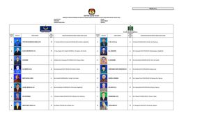 DAPIL KEDIRI 5