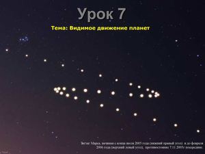 Видимий рух планет
