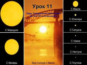 Визначення відстані до тіл СС та їх розмірів