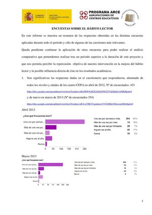 Resumen de datos encuestas sobre el hábito lector