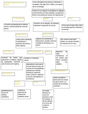 mapa conceptual estadistica 1.1