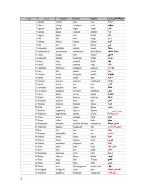 TRADUCCIO PARAULES ARAB