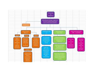Mapa Conceptual Estadistica