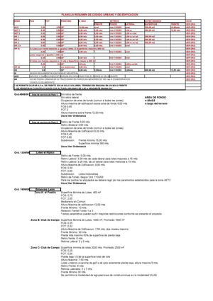 Indices Urbanisticos de Junin de los Andes