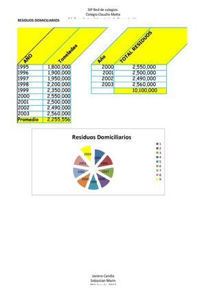 Residuos Domiciliarios