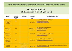 Informações Gerais Guarapuava - 2013 (Relação de Hotéis, Alojamentos, Restaurantes, Lanchonetes, Pontos Turísticos)
