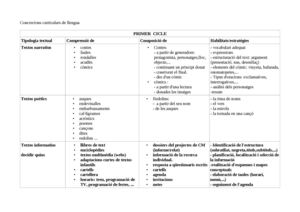 Concrecions de llengües