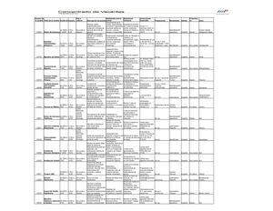 ¡¡ Concentrado de vacantes!!