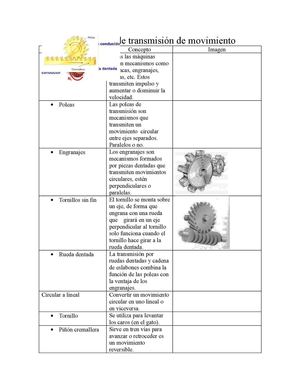 Mecanismos de transmisión de movimiento