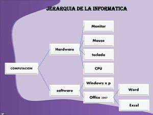 uso del smartArt