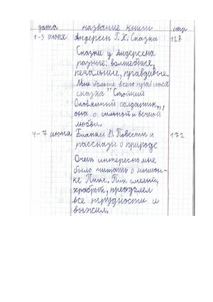 Читательский дневник Александры З