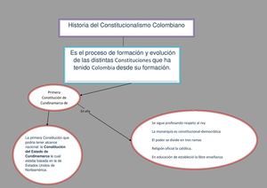 HISTORIA DEL CONSTITUCIONALISMO EN COLOMBIA