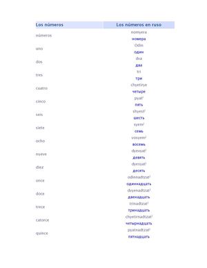 Los números Rusos
