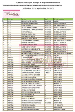 Lista de refugiados en Acapulco